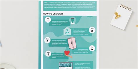 HOW TO USE GIVIT.